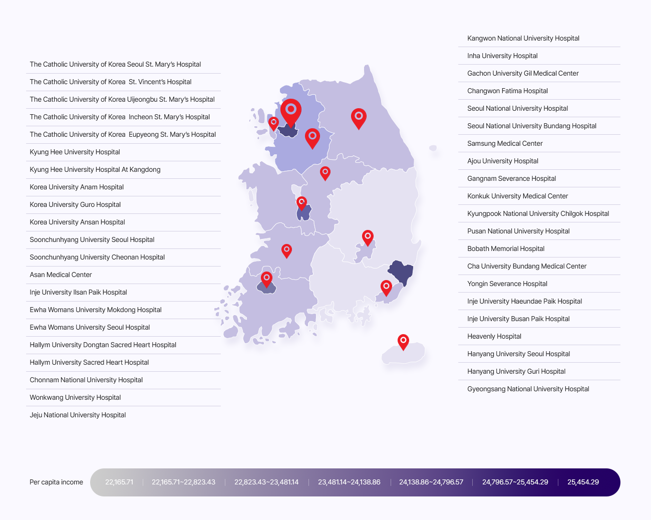 Participating Sites