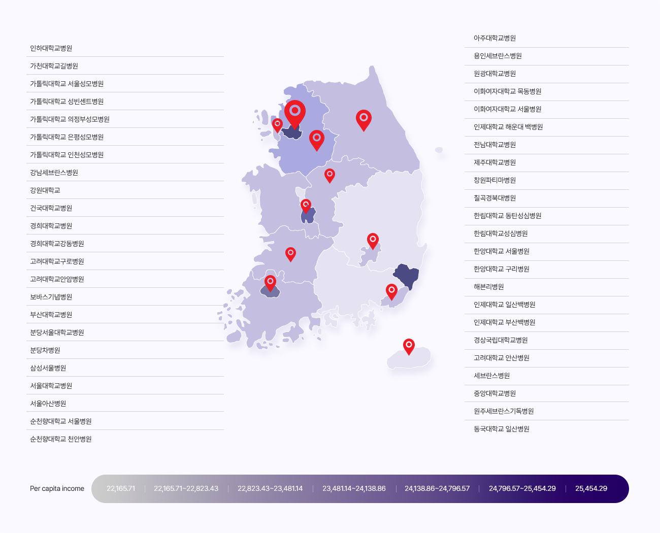 Participating Sites